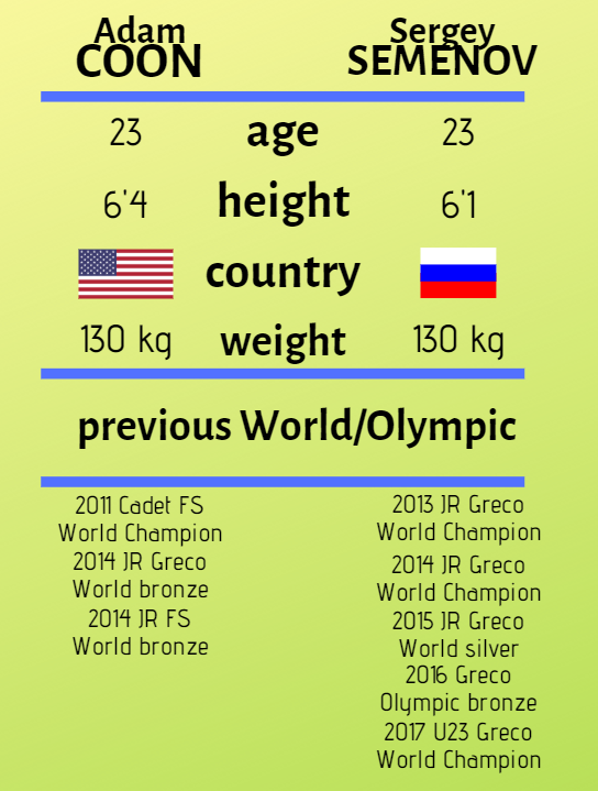 a. coon (usa) vs. s. semenov (rus)