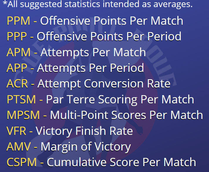 greco stats