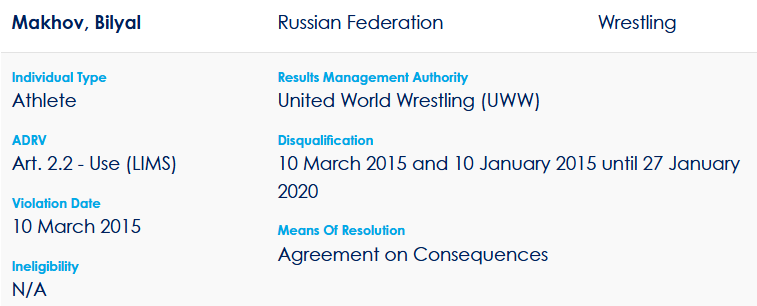 bilyal makhov, ita, doping violation