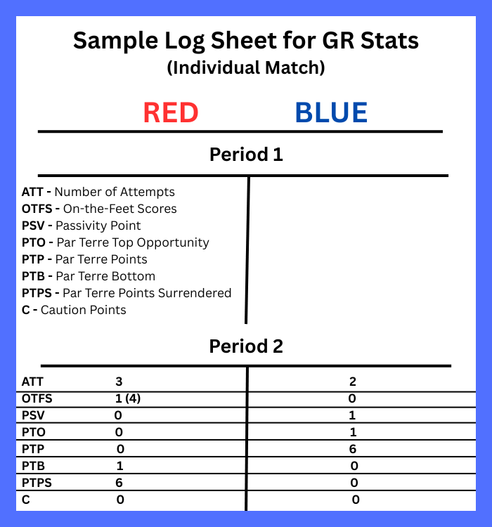 greco-roman log sheet for stats